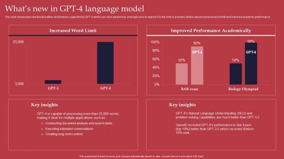 Whats New In GPT 4 Language Model GPT 4 Revolutionary Generative AI Innovation Topics Pdf