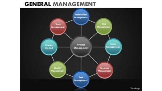 Wheel Diagrams PowerPoint Templates And Wheel Process Charts Ppt Slides