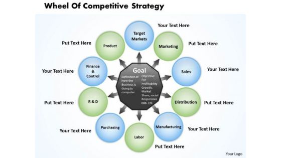 Wheel Of Competitive Strategy Business PowerPoint Presentation