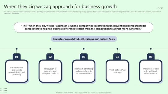 When They Zig We Zag Approach For Business Growth Summary Pdf