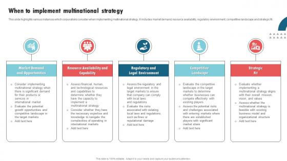 When To Implement Multinational Strategy International Strategy Corporations Clipart Pdf