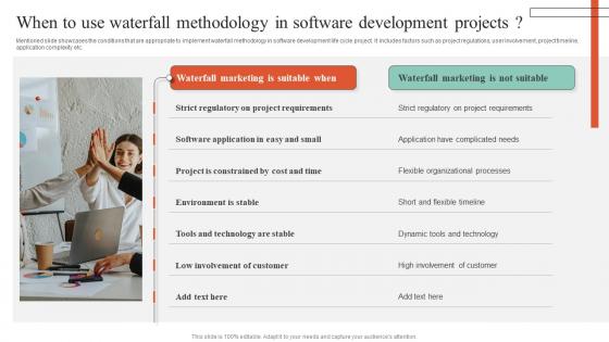 When To Use Waterfall Methodology In Software Executing Guide For Waterfall Infographics Pdf