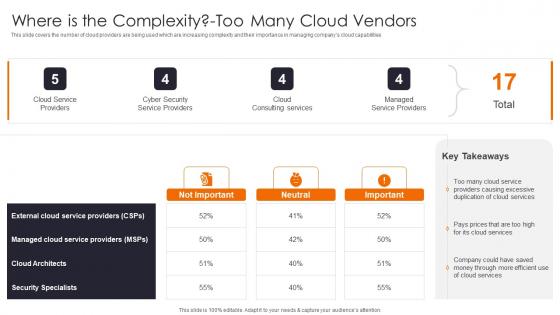 Where Is The Complexity Enhancing Workload Efficiency Through Cloud Architecture Icons Pdf