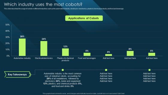 Which Industry Uses The Most Cobots Cobot Safety Measures And Risk Elements PDF