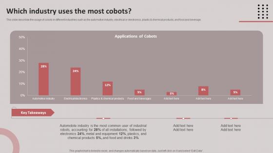 Which Industry Uses The Most Cobots Cobots For Improved Productivity Microsoft PDF