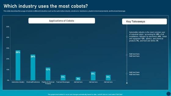Which Industry Uses The Most Cobots Transforming Industries With Collaborative Robotics Ideas Pdf