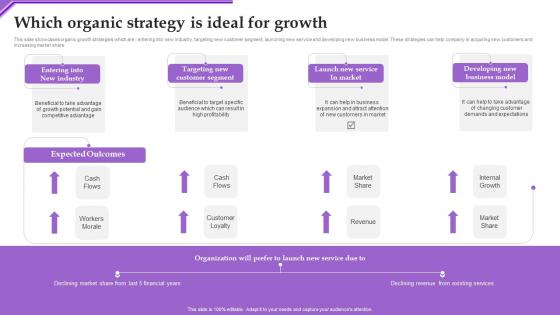 Which Organic Strategy Ideal Adverting New Sarvice Via Social Network Platform Designs Pdf Which Organic Strategy Ideal Adverting New Sarvice Via Social Network Platform Designs Pdf