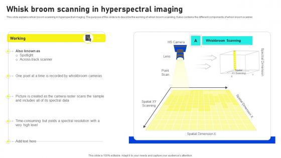 Whisk Broom Scanning In Hyperspectral Imaging Sensors And Systems Icons Pdf