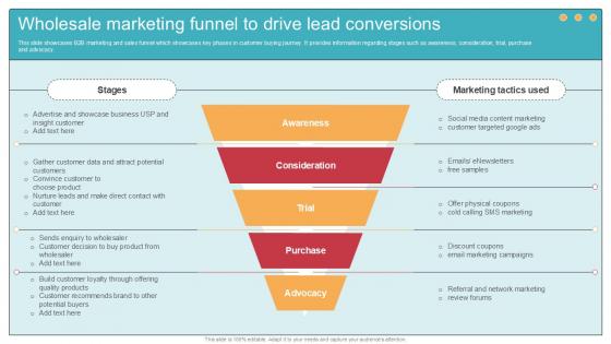 Wholesale Marketing Funnel To Drive Lead Conversions Ppt Presentation
