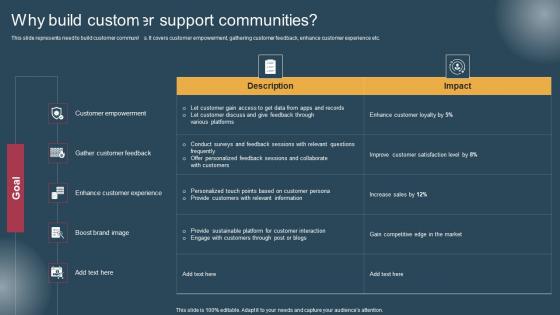 Why Build Customer Support Conversion Of Customer Support Services Infographics Pdf