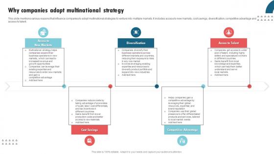 Why Companies Adopt Multinational Strategy International Strategy Corporations Topics Pdf