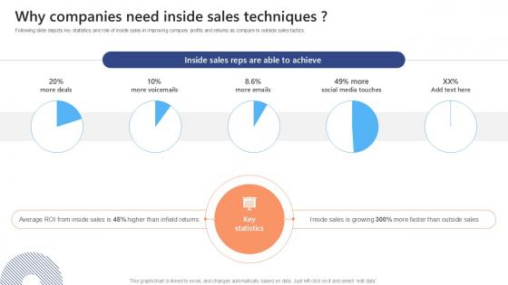 Why Companies Need Inside Sales Effective Strategies To Succeed At Virtual Ppt PowerPoint SA SS V