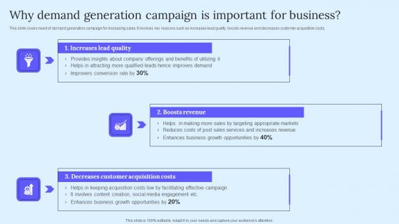 Why Demand Generation Campaign B2B Marketing Techniques To Attract Potential Professional Pdf