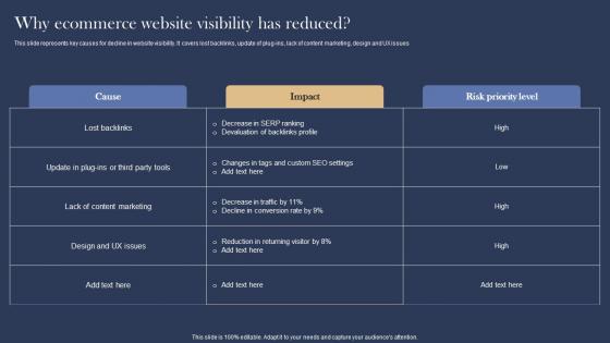 Why Ecommerce Website Management And Marketing Strategies For E Commerce Summary Pdf