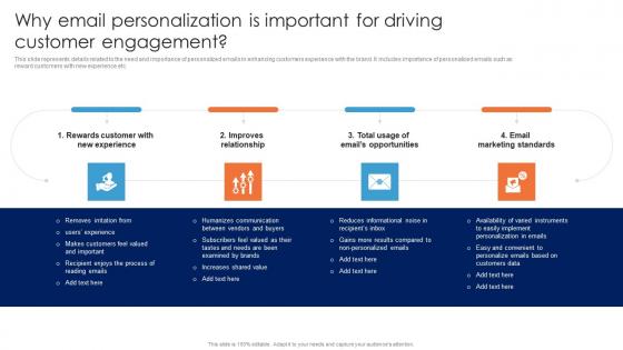 Why Email Personalization Is Important For Driving Guide For Data Driven Advertising Pictures Pdf