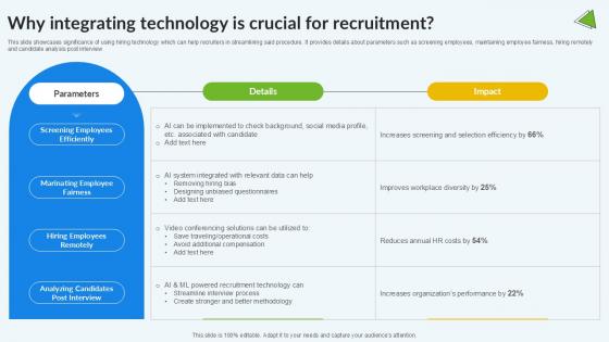 Why Integrating Technology Enhancing Recruitment Process PPT Presentation Why Integrating Technology Enhancing Recruitment Process PPT Presentation