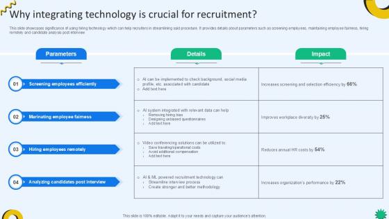 Why Integrating Technology Is Crucial Cloud Recruiting Technologies PPT Slide Why Integrating Technology Is Crucial Cloud Recruiting Technologies PPT Slide