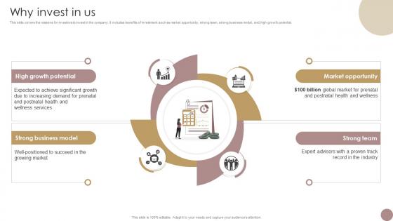 Why Invest In Us Women Wellness Coaching Platform Pitch Deck Why Invest In Us Women Wellness Coaching Platform Pitch Deck