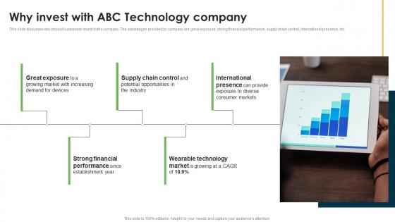 Why Invest With Abc Technology Company Wearable Technology Funding Diagrams PDF