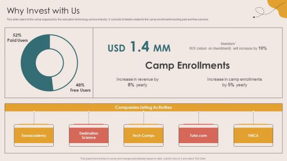 Why Invest With Us Children Events Listing Investor Funding Elevator Pitch Deck