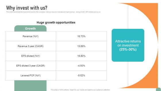 Why Invest With Us Circuit Designing Company Investor Fund Raising Pitch Deck Designs Pdf