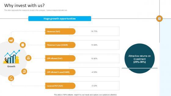 Why Invest With Us Computational Software Company Investor Funding Ppt Slide Why Invest With Us Computational Software Company Investor Funding Ppt Slide