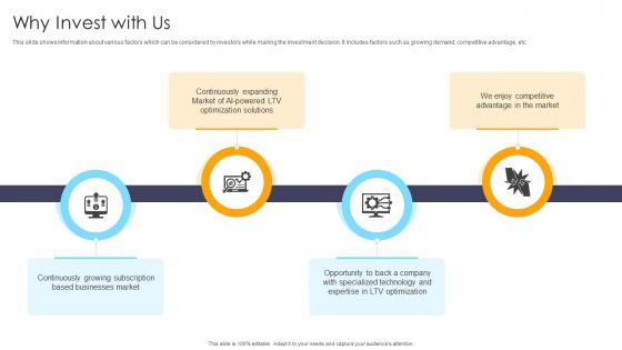 Why Invest With Us Customer Experience Management Company Investor Funding Elevator Pitch Deck Why Invest With Us Customer Experience Management Company Investor Funding Elevator Pitch Deck