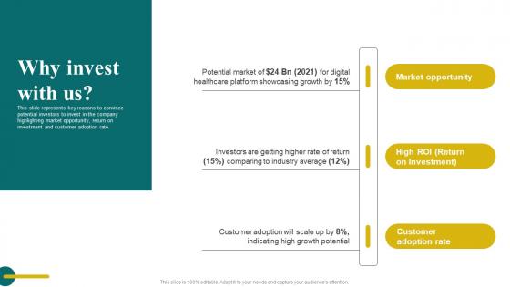 Why Invest With Us Digital Healthcare Solution Investor Funding Ideas Pdf