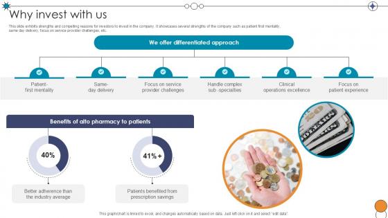 Why Invest With Us Digital Pharmacy Company Investor Funding Ppt Slide