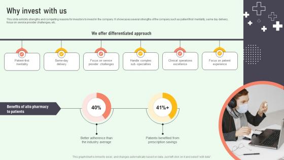 Why Invest With Us Online Medication Management Platform Pitch Deck