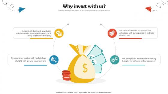 Why Invest With Us Online Travel Agency Investor Funding Elevator Pitch Deck
