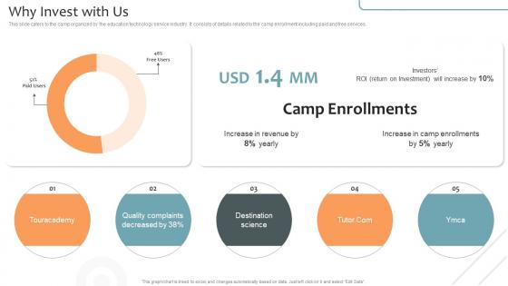 Why Invest With Us Virtual Learning Environments VLE Investor Funding Elevator Pitch Deck
