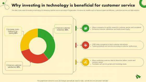 Why Investing In Technology Food And Grocery Retail Ppt Slide