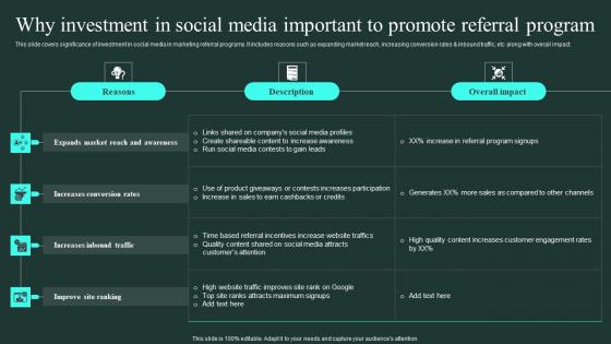 Why Investment In Social Media Important To Promote Referral Word Of Mouth Marketing Mockup Pdf