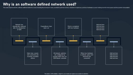 Why Is An Software Defined Network Used SDN Building Blocks Information Pdf