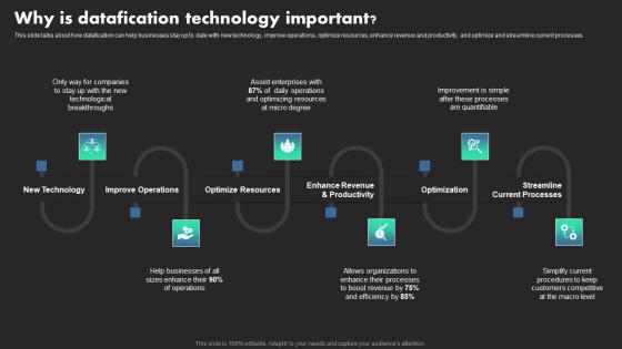 Why Is Datafication Technology Important Ethical Dimensions Of Datafication Themes Pdf