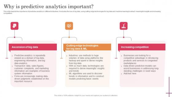 Why Is Predictive Analytics Important Predictive Analytics For Improved Guidelines Pdf Why Is Predictive Analytics Important Predictive Analytics For Improved Guidelines Pdf