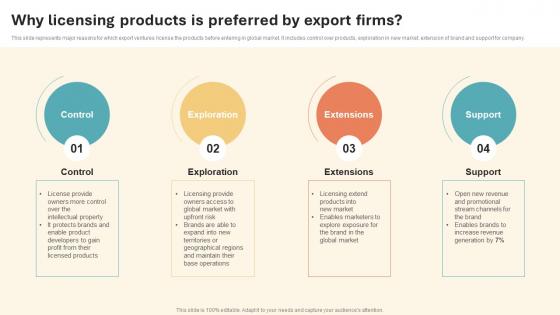 Why Licensing Products Is Preferred By International Marketing Strategy Ideas Pdf Why Licensing Products Is Preferred By International Marketing Strategy Ideas Pdf