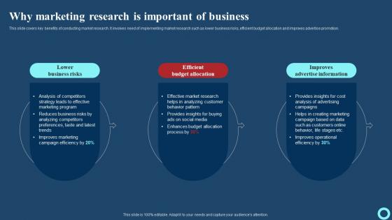 Why Marketing Research Is Important Of Business Effective Strategies To Enhance Demonstration Pdf