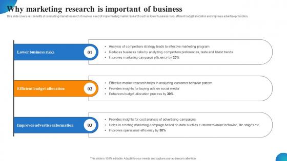 Why Marketing Research Is Important Of Business MDSS For Enhanced Demonstration Pdf