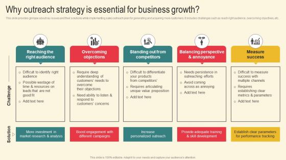 Why Outreach Strategy Essential Marketing Plan Boosting Client Retention In Retail Banking Ideas Pdf Why Outreach Strategy Essential Marketing Plan Boosting Client Retention In Retail Banking Ideas Pdf