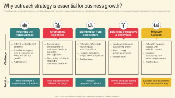 Why Outreach Strategy Essential Marketing Plan Boosting Client Retention In Retail Banking Ideas Pdf