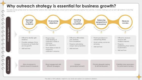 Why Outreach Strategy Is Essential For Planning Outreach Campaigns PPT PowerPoint