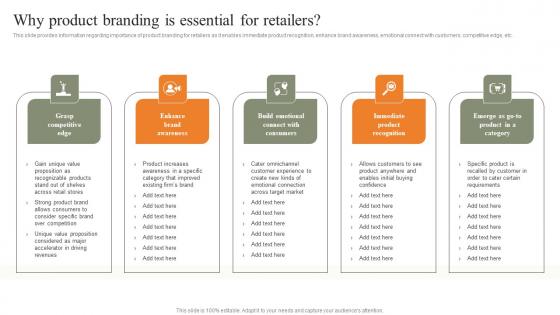 Why Product Branding Is Essential For Retailers Strategies For Achieving Structure Pdf Why Product Branding Is Essential For Retailers Strategies For Achieving Structure Pdf