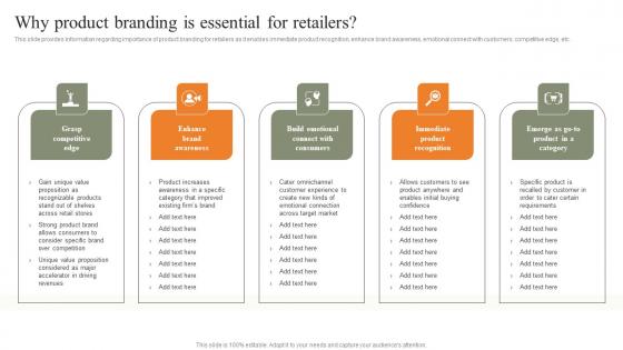 Why Product Branding Is Essential For Retailers Strategies For Achieving Structure Pdf