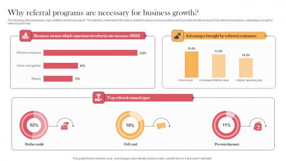 Why Referral Programs Are Necessary For Business Growth Designing Approaches Elements Pdf