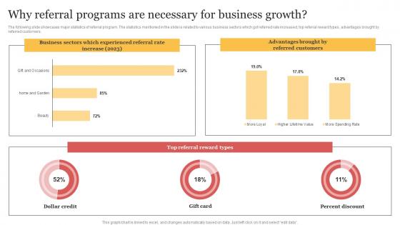 Why Referral Programs Are Necessary For Business Growth Organizing Buzzworthy Social Download Pdf