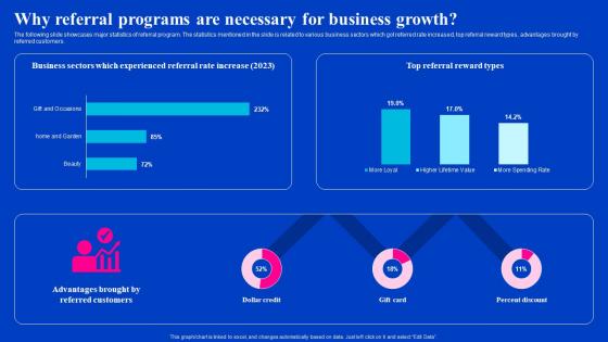 Why Referral Programs Are Necessary For Business Growth Viral Video Outreach Plan Information Pdf