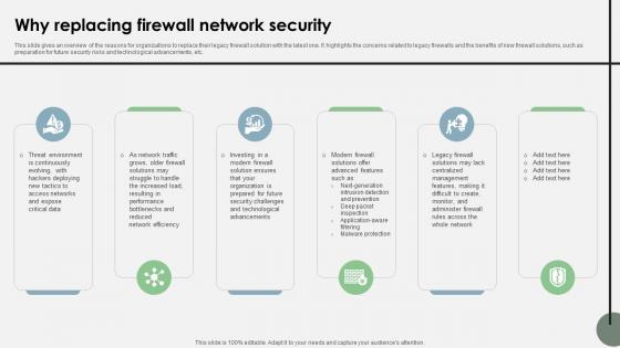Why Replacing Firewall Network Security Cloud Security Firewall Proposal Why Replacing Firewall Network Security Cloud Security Firewall Proposal