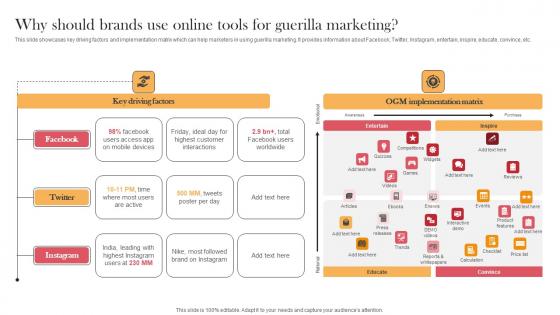 Why Should Brands Use Online Tools For Guerilla Marketing Designing Approaches Diagrams Pdf